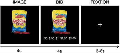 Neural Substrates of Food Valuation and Its Relationship With BMI and Healthy Eating in Higher BMI Individuals